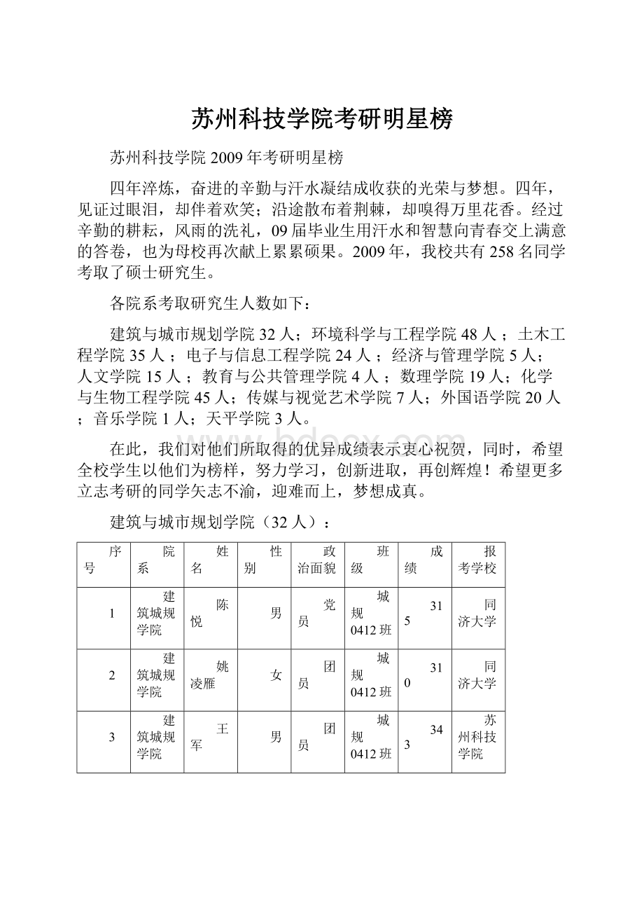 苏州科技学院考研明星榜Word文档下载推荐.docx