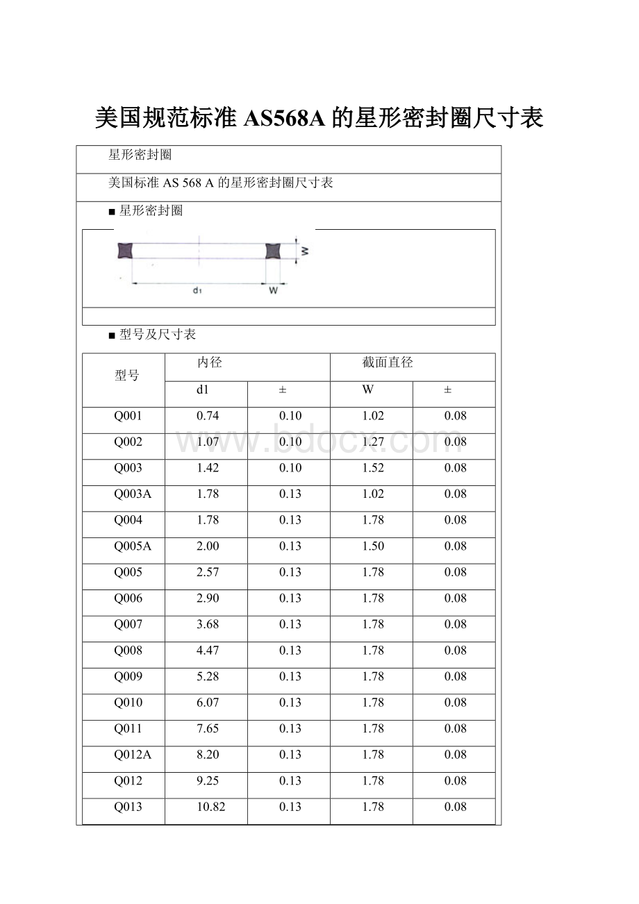 美国规范标准AS568A的星形密封圈尺寸表.docx_第1页