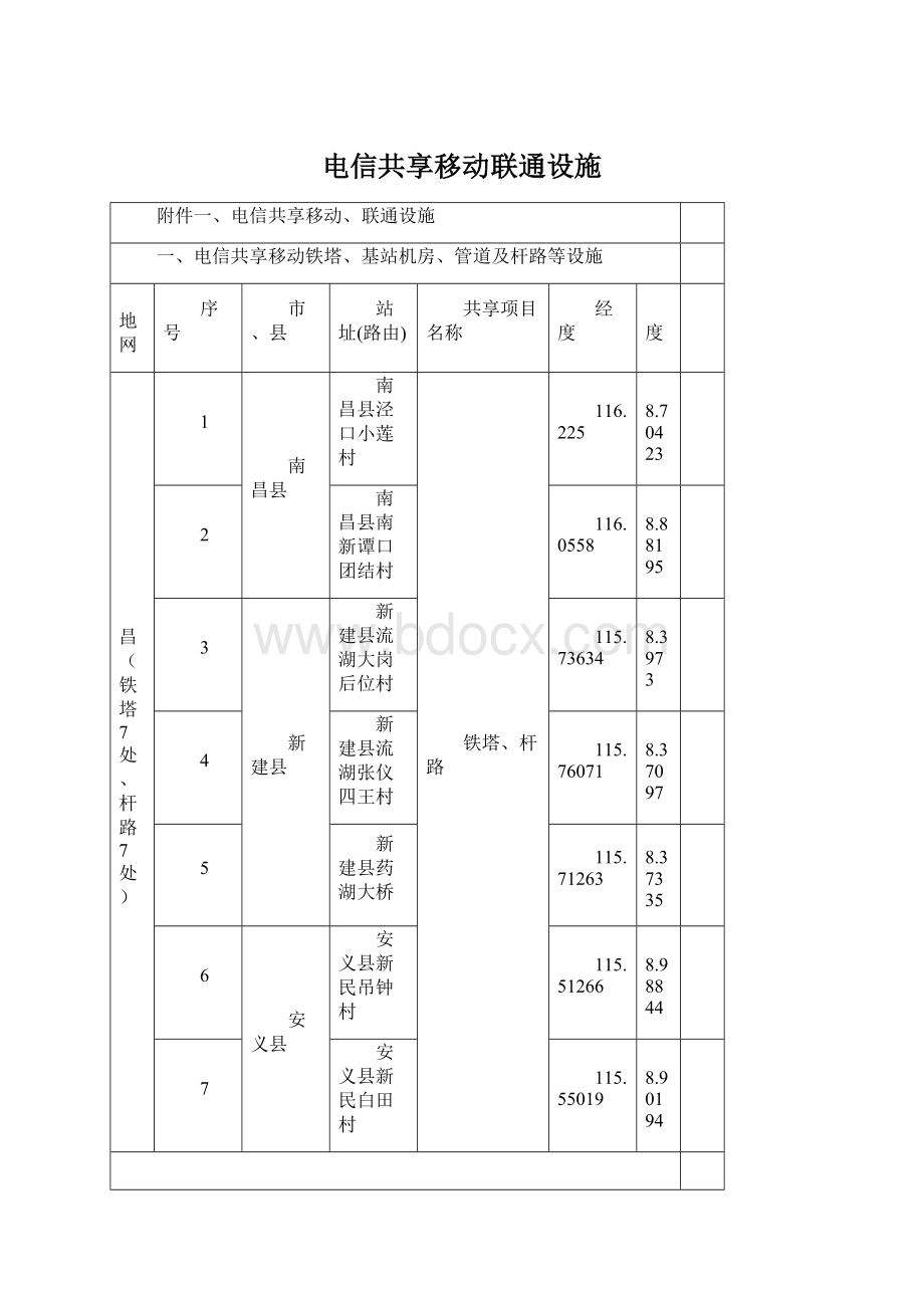 电信共享移动联通设施.docx