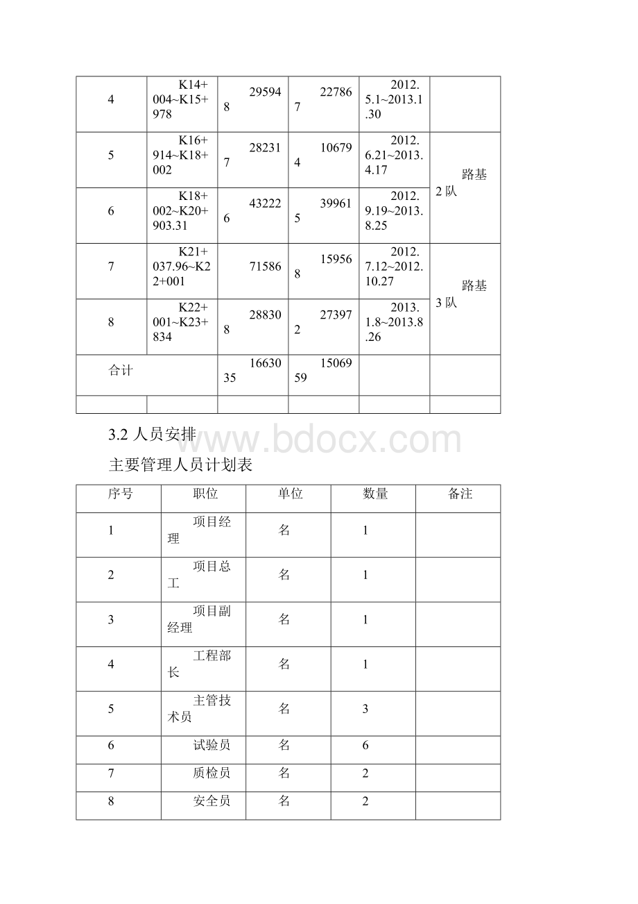 路基土石方工程专项施工方案Word格式文档下载.docx_第3页