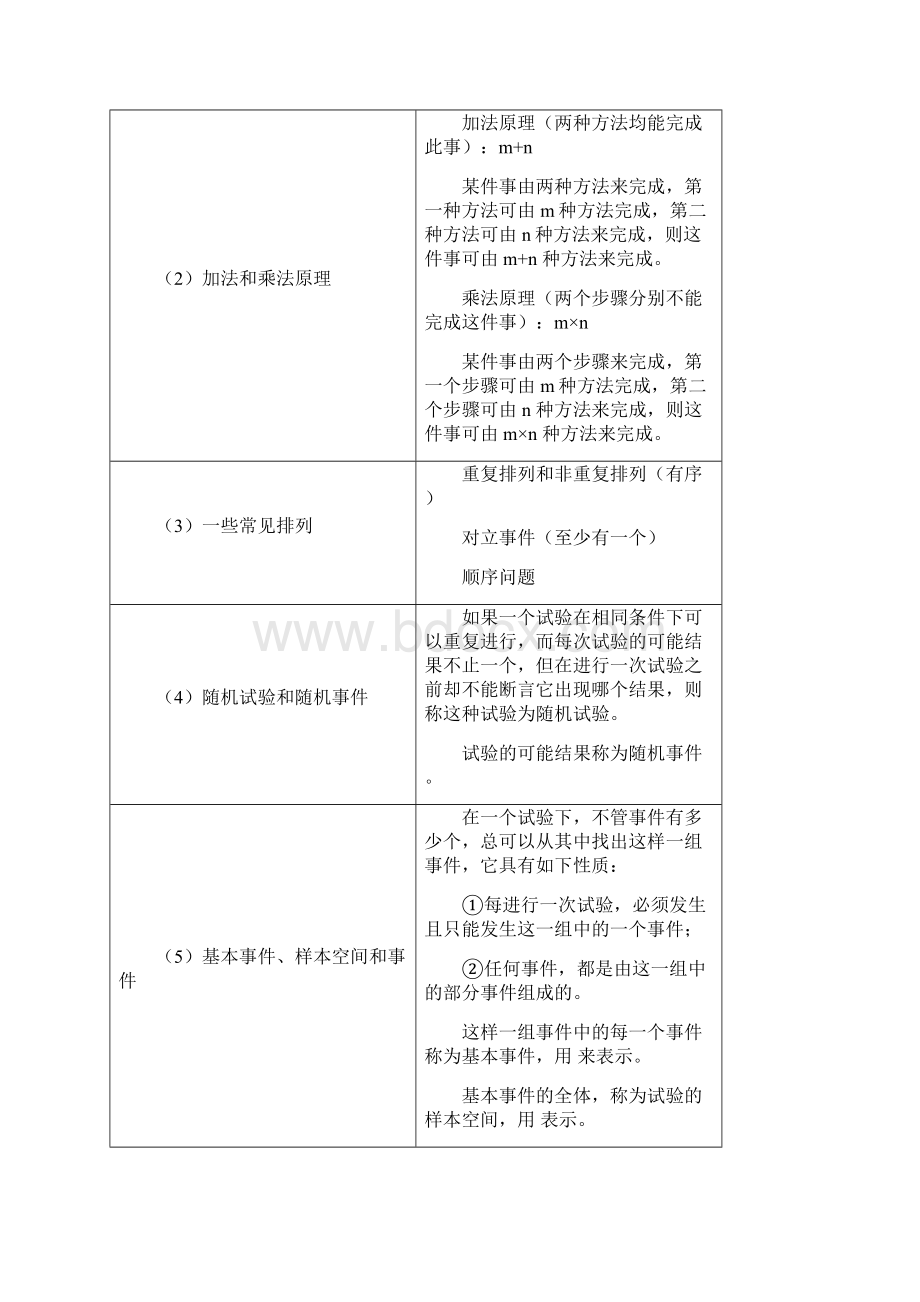 数理统计公式大全.docx_第2页