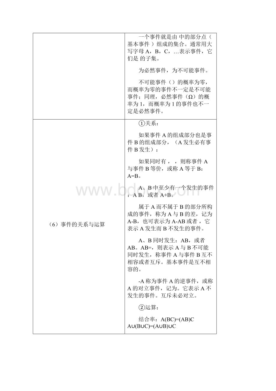 数理统计公式大全.docx_第3页