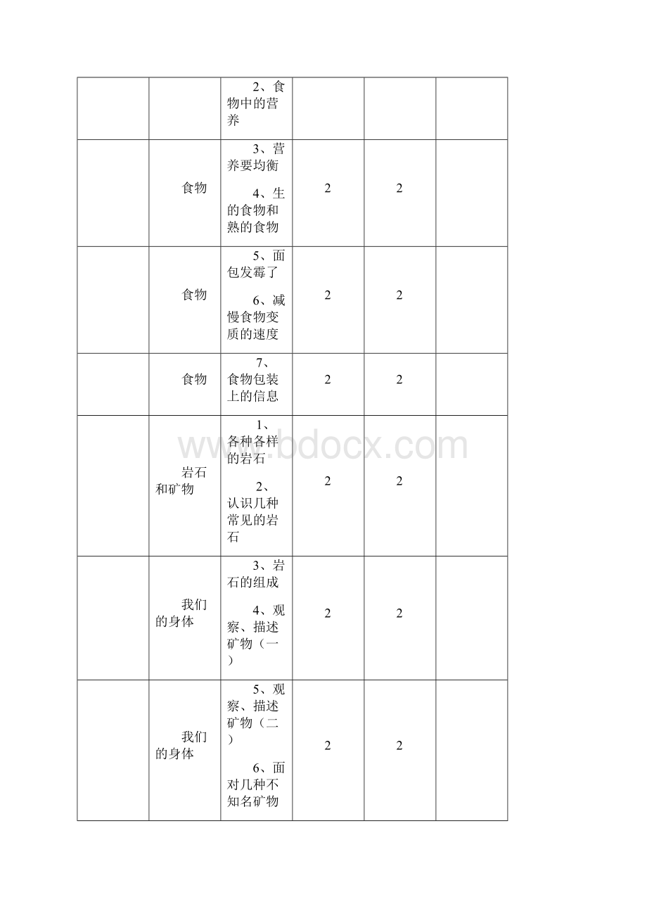 精品四年级科学下册电子教案.docx_第3页