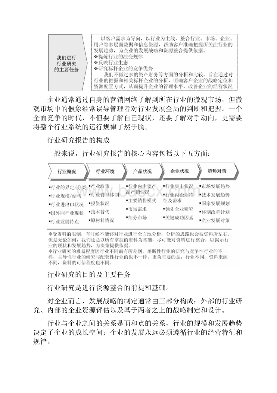 中国滋补保健品行业全景调研及投资战略研究报告Word文档下载推荐.docx_第2页