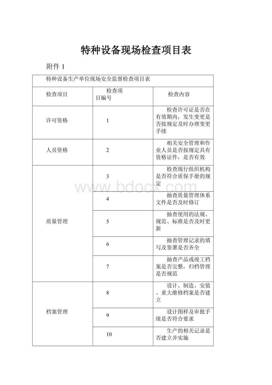 特种设备现场检查项目表Word文件下载.docx