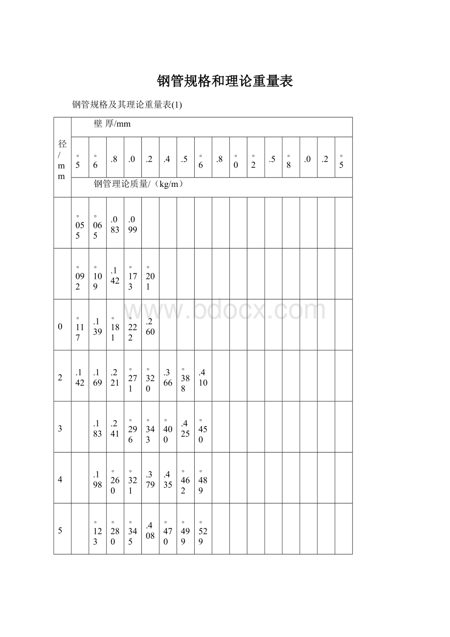 钢管规格和理论重量表Word格式文档下载.docx_第1页