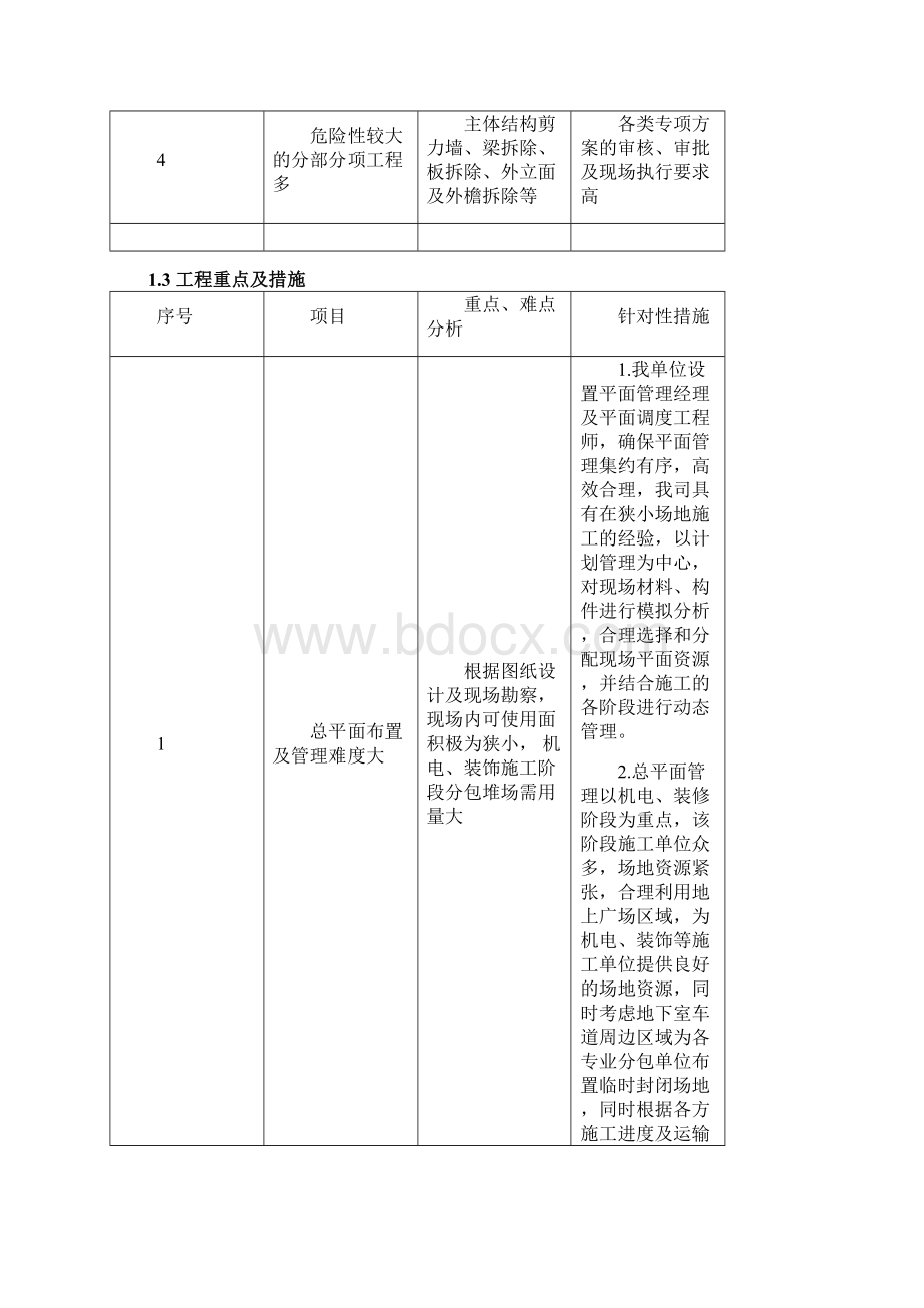 施工项目环境管理实施策划方案Word文件下载.docx_第2页