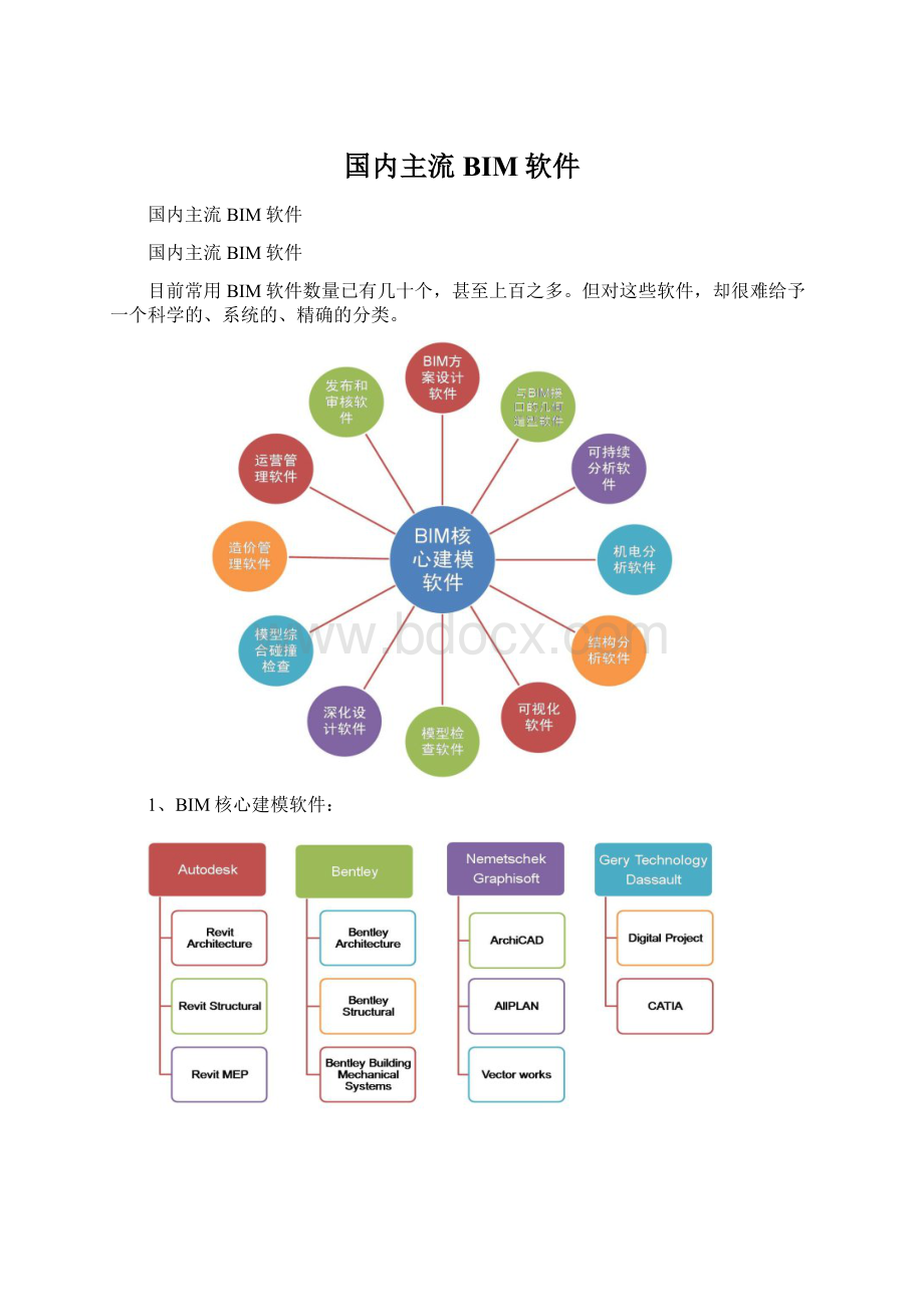 国内主流BIM软件.docx_第1页