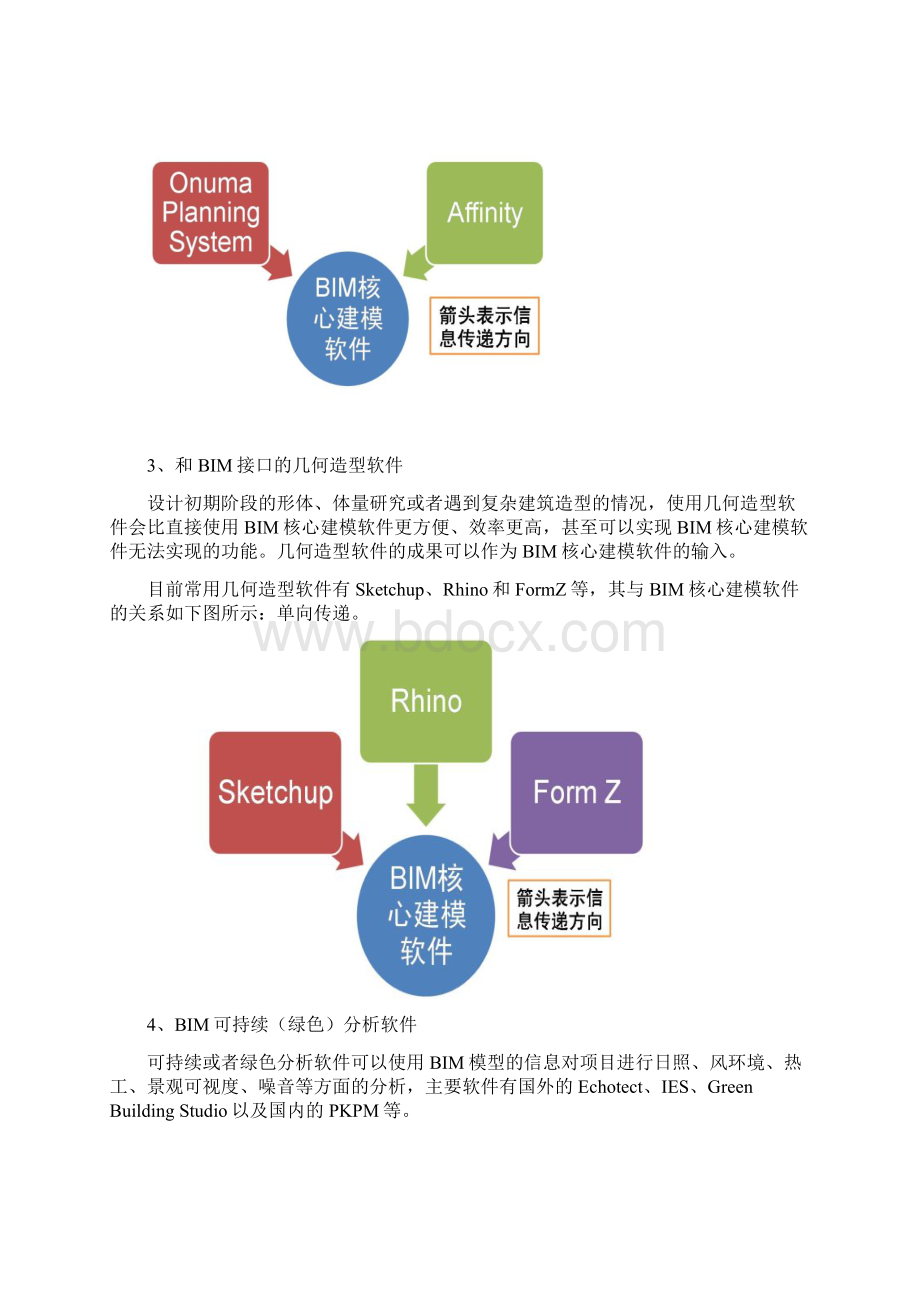 国内主流BIM软件.docx_第3页