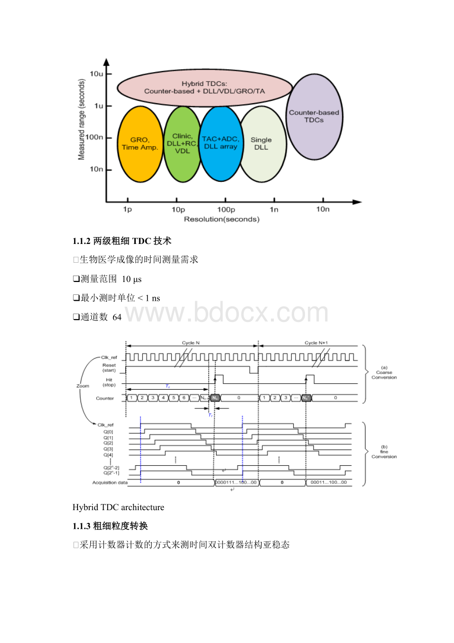 DTC数字时间测量系统部分设计.docx_第2页