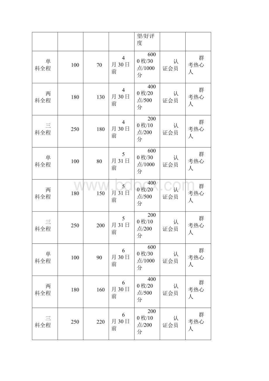 考研英语语法十天速成超详细笔记.docx_第2页