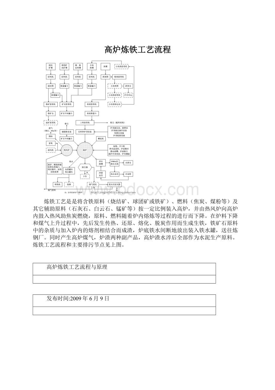 高炉炼铁工艺流程.docx