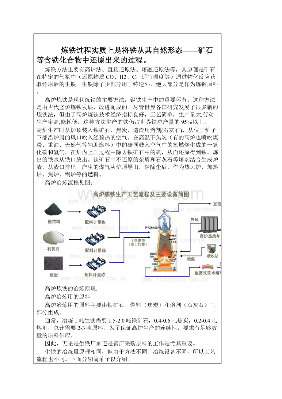 高炉炼铁工艺流程.docx_第2页