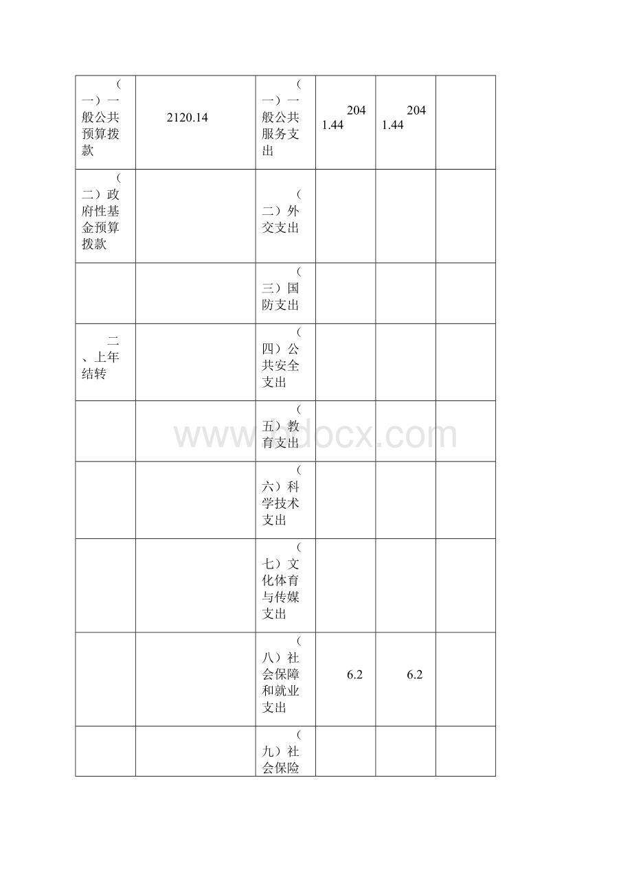 沈阳市政务服务管理办公室.docx_第3页