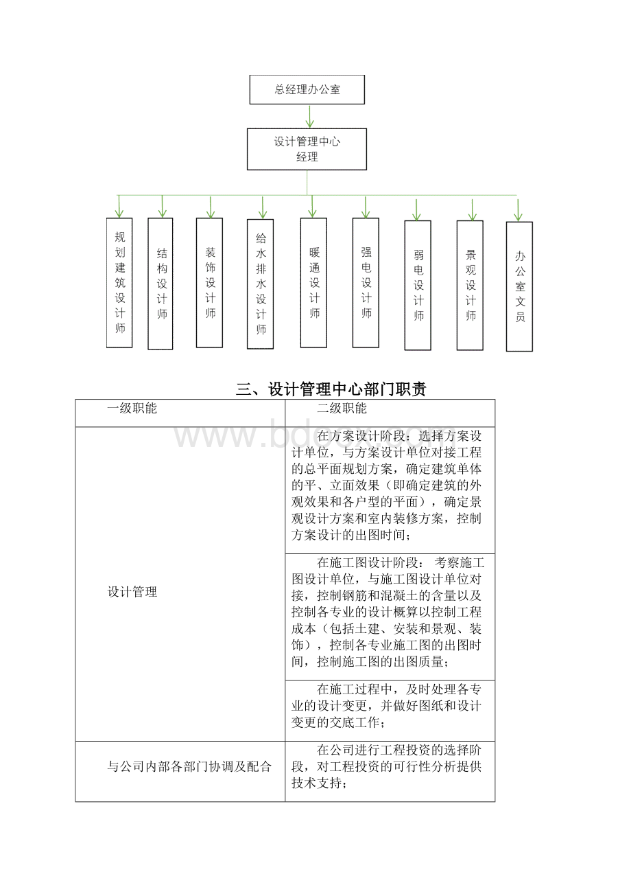 设计方案管理部门职责和工作流程.docx_第2页