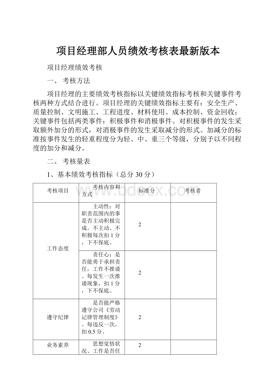 项目经理部人员绩效考核表最新版本.docx_第1页