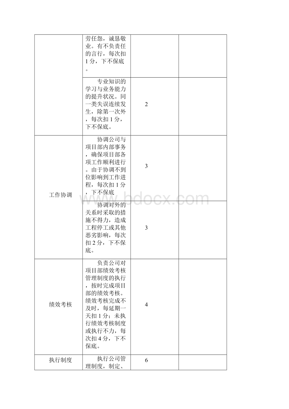 项目经理部人员绩效考核表最新版本.docx_第2页