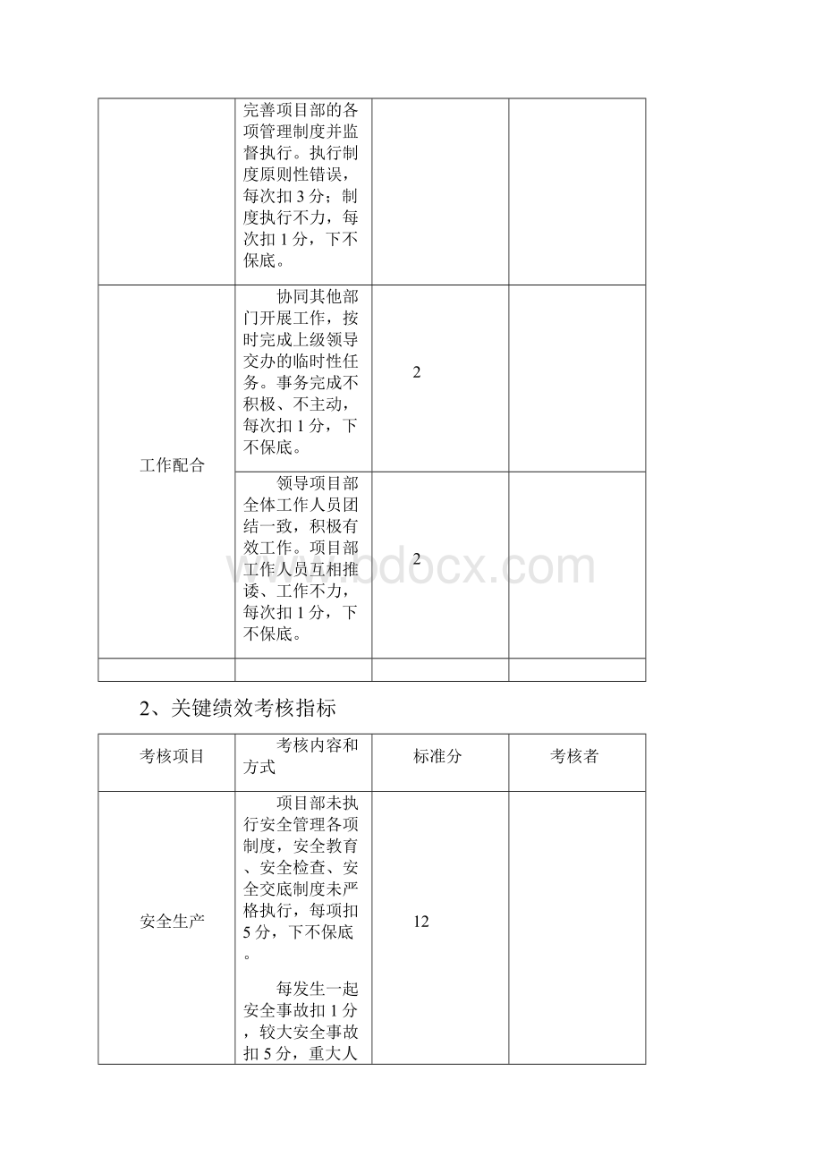 项目经理部人员绩效考核表最新版本.docx_第3页