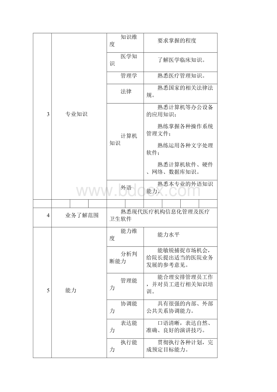 信息科绩效考核方案.docx_第3页