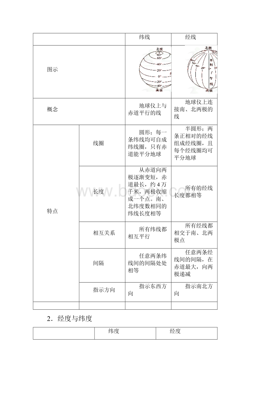 中考地理考点一遍过1地球和地球仪word版有答案.docx_第2页