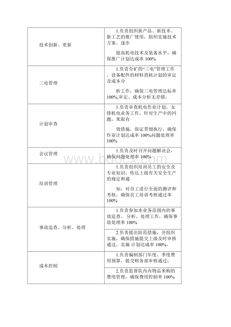 1机电科岗位职责标准说明书Word格式文档下载.docx_第2页