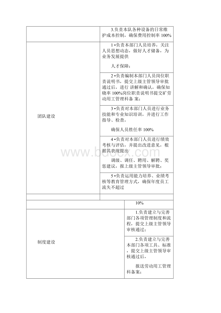 1机电科岗位职责标准说明书Word格式文档下载.docx_第3页