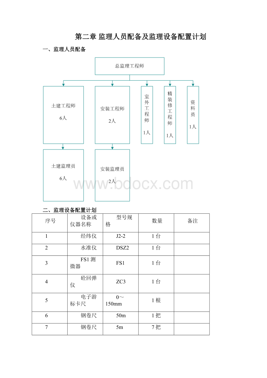 市政工程技术方案详细.docx_第3页