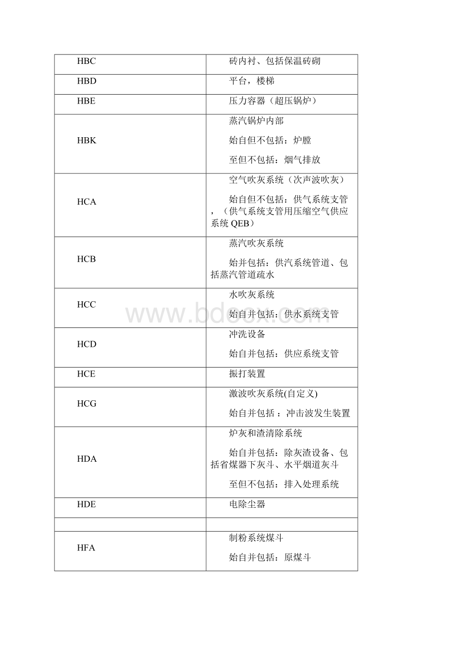 锅炉kksWord文档格式.docx_第2页