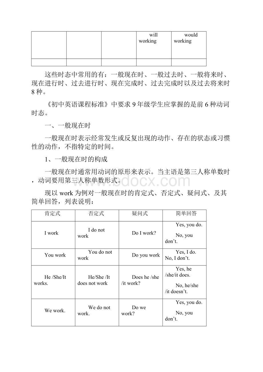 第11单元动词的时态.docx_第2页