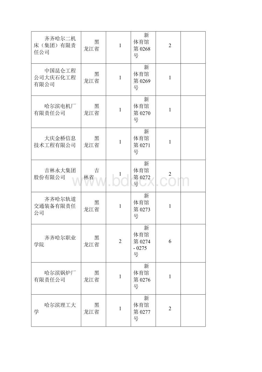 东北大学春季双选会企业招聘地点.docx_第3页