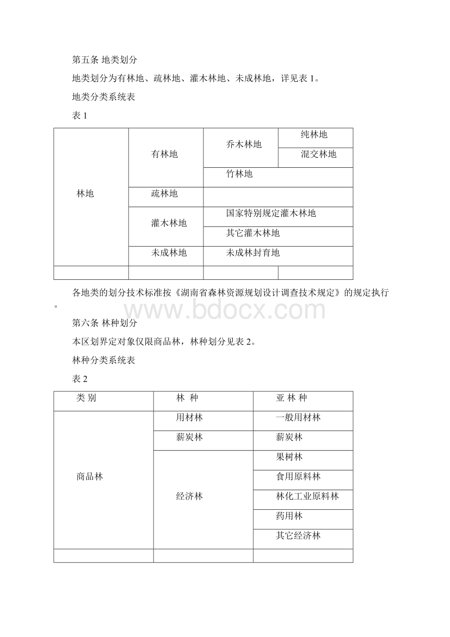 湖南省天然商品林区划界定办法Word下载.docx_第3页