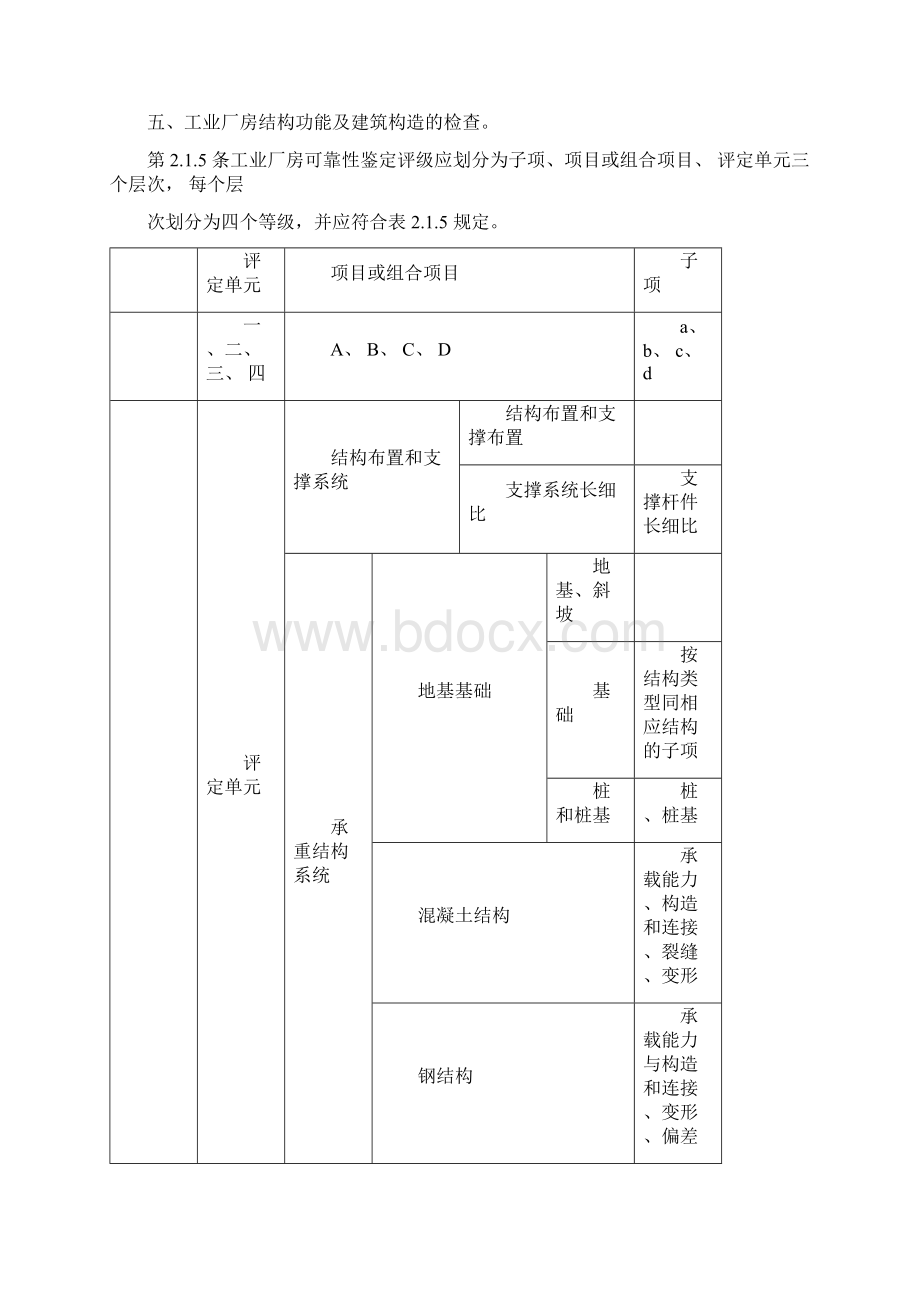 工业厂房可靠性鉴定标准Word格式文档下载.docx_第3页