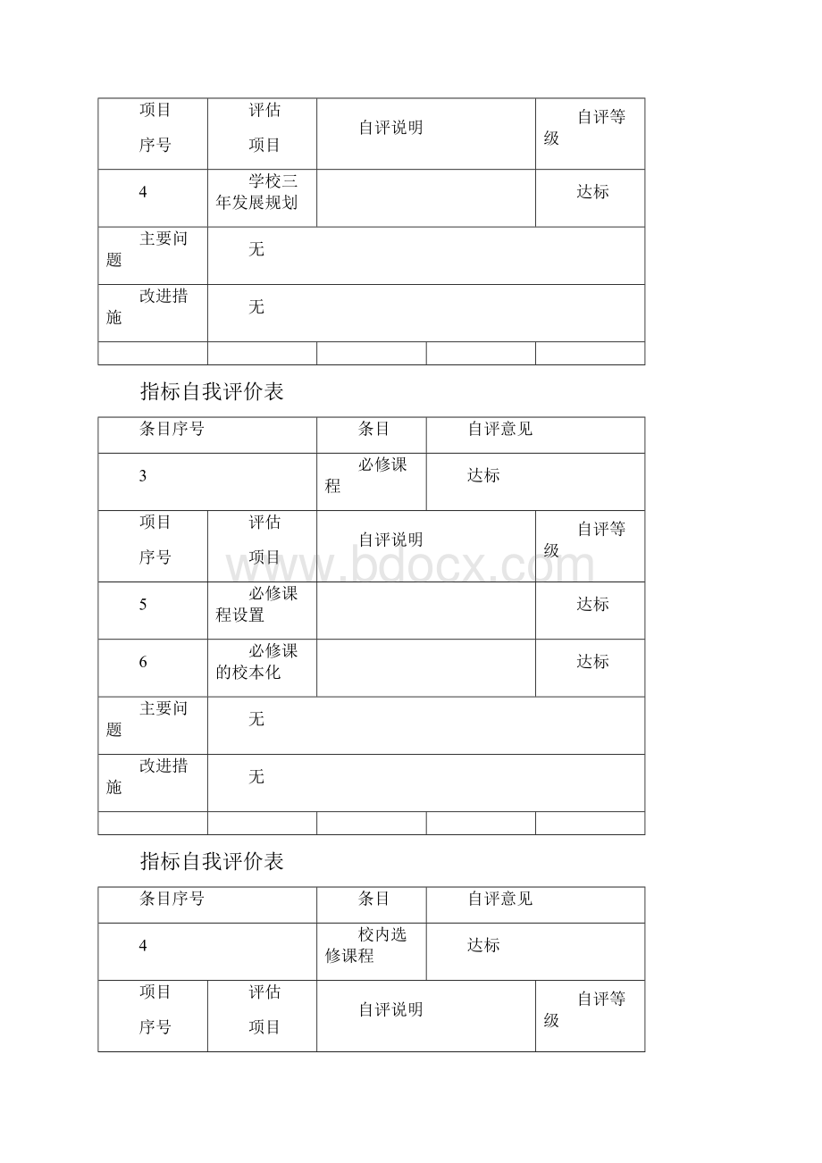 浙江省创建省二级特色示范学校37项指标自我评价表文档格式.docx_第2页