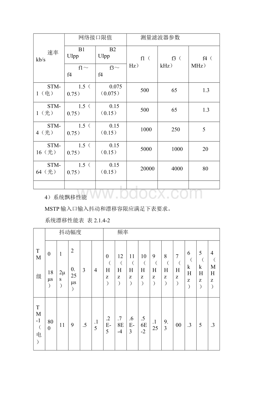 传输设备电源设备技术指标docWord文件下载.docx_第2页