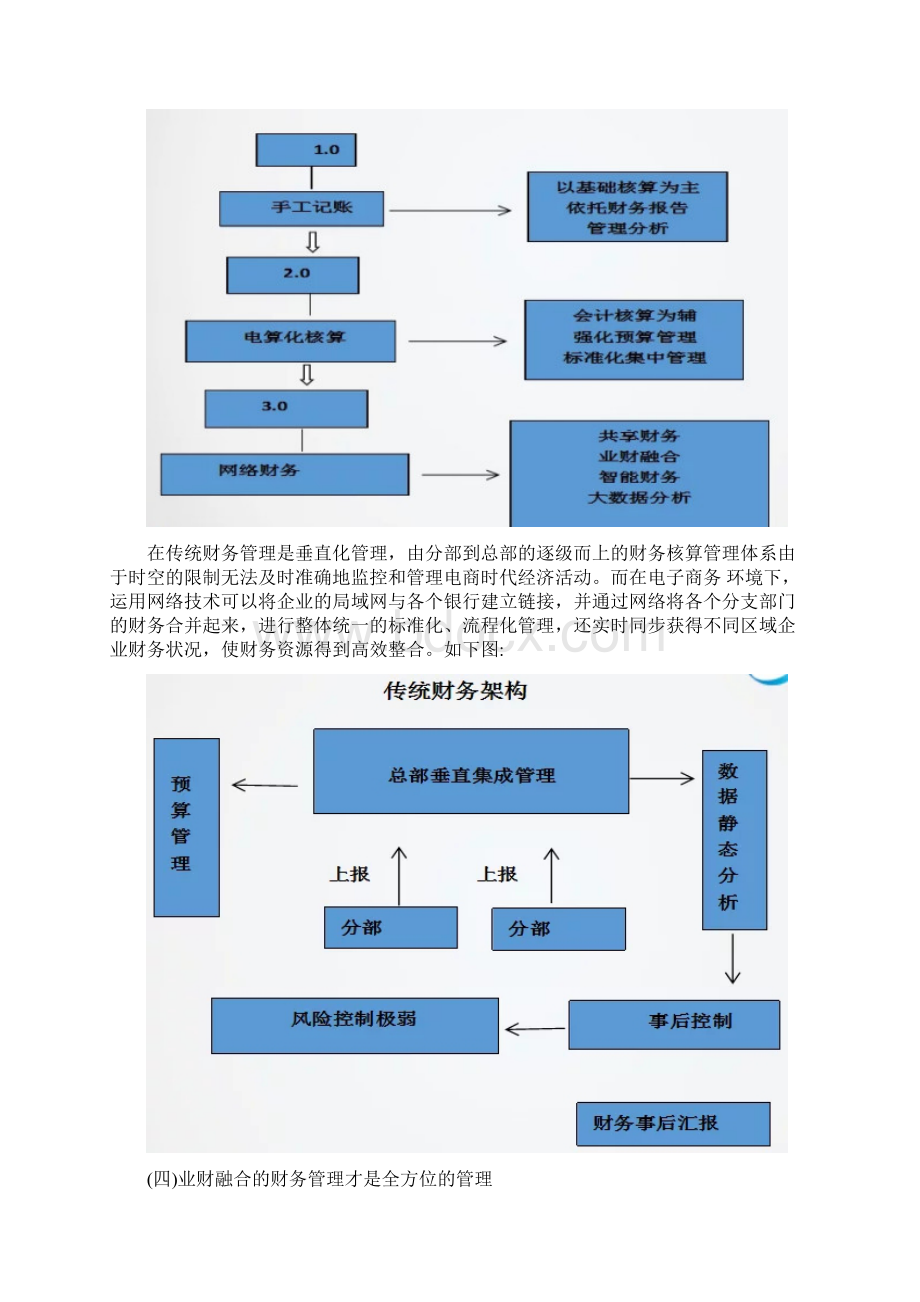 电商业财融合下财务指标和非财务指标综合核算与分析新版Word格式文档下载.docx_第2页