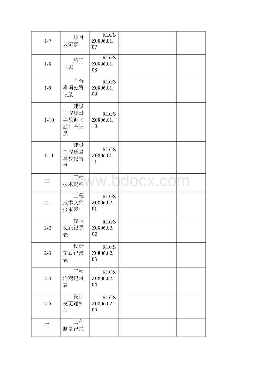 热力管道工程施工统一用表Word文档下载推荐.docx_第3页