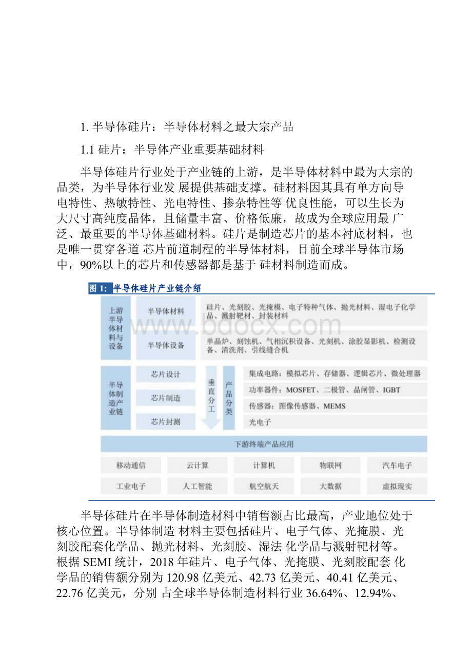 半导体硅片行业专题报告.docx_第2页