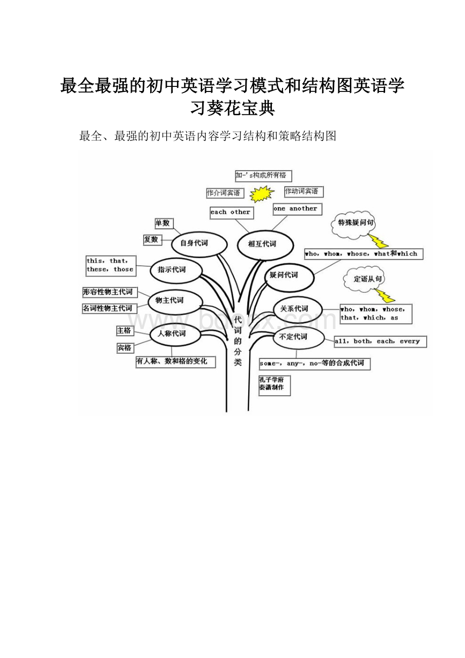 最全最强的初中英语学习模式和结构图英语学习葵花宝典Word文档格式.docx