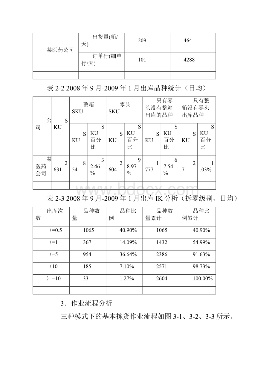 医药物流中心拆零拣货作业模式选择案例探讨.docx_第3页