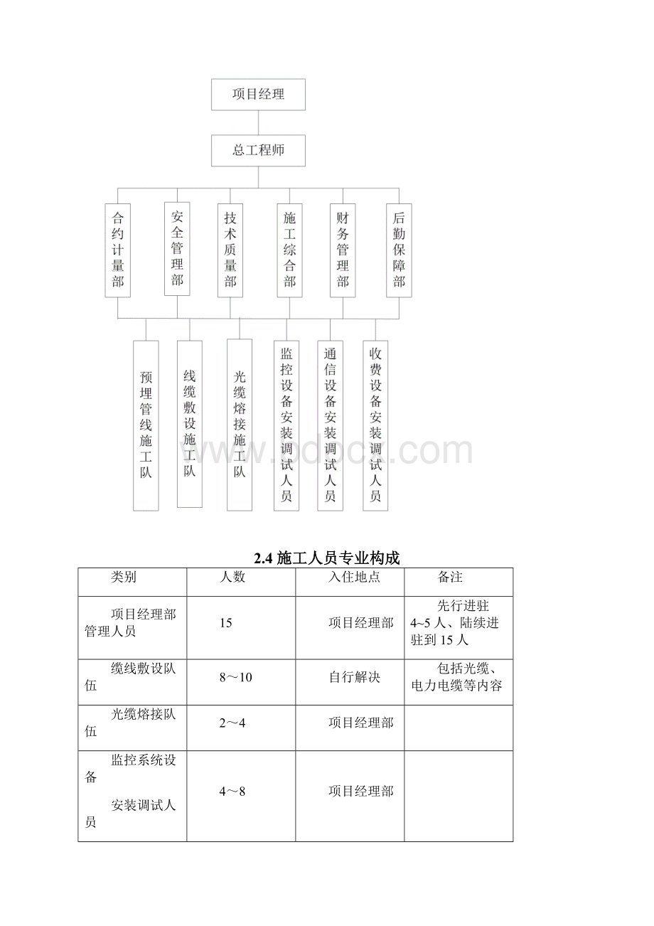 高速公路机电系统工程施工组织设计word版.docx_第3页