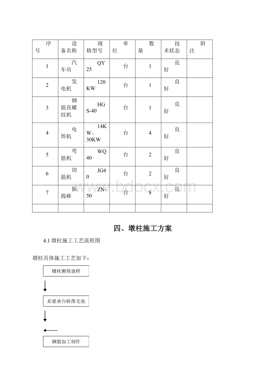 桥梁墩柱施工方案.docx_第2页