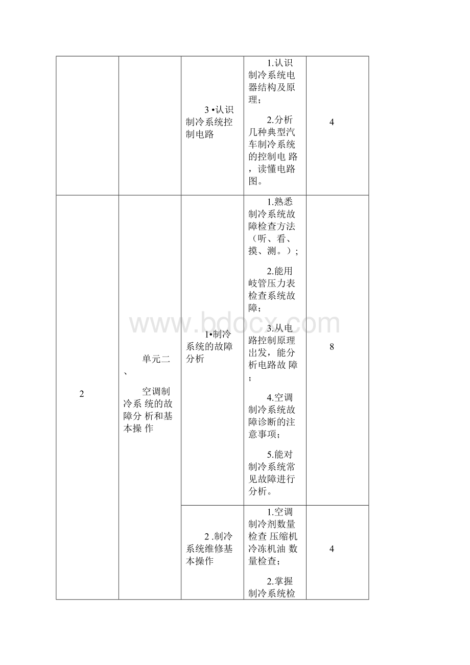 最新《汽车空调技术》课程标准资料.docx_第3页