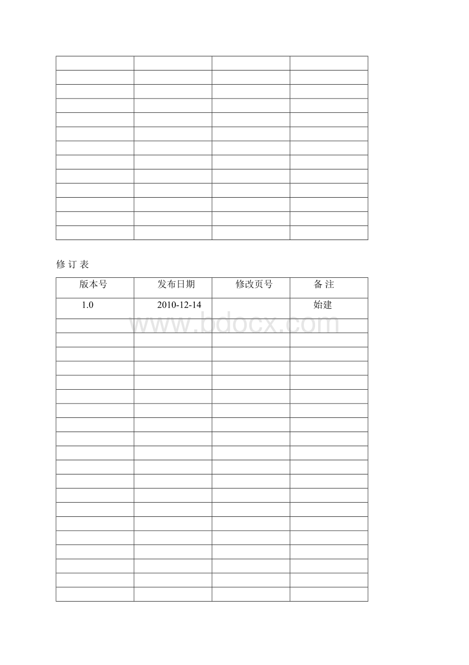 餐饮电子商务B2C技术团队规划.docx_第2页