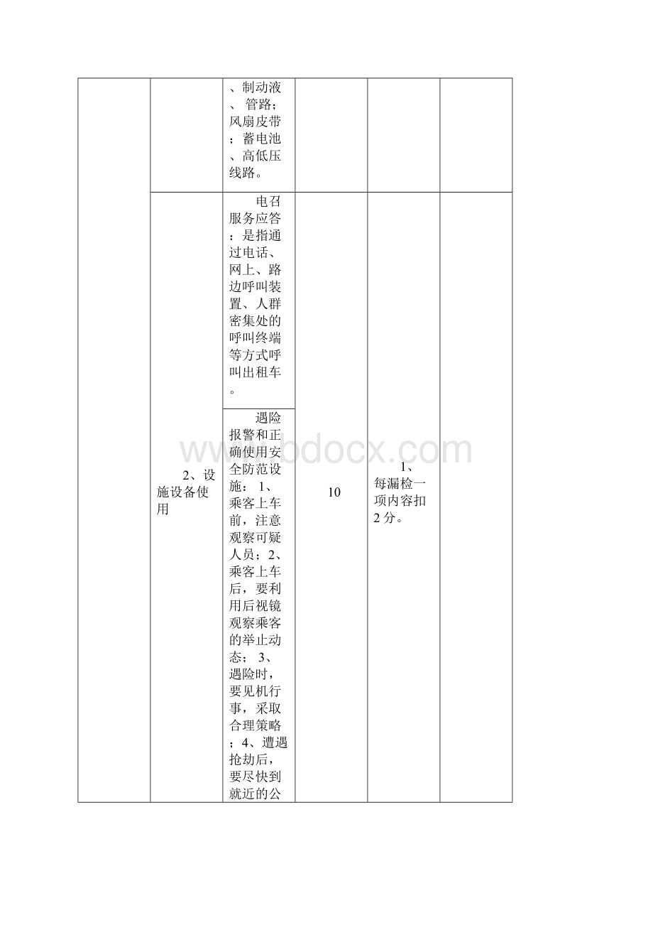 出租车从业资格考试参考题Word格式文档下载.docx_第2页