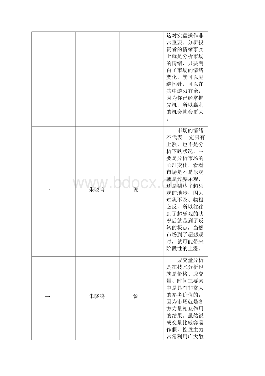 简单的量能分析 稳定的获利过程Word文档下载推荐.docx_第2页