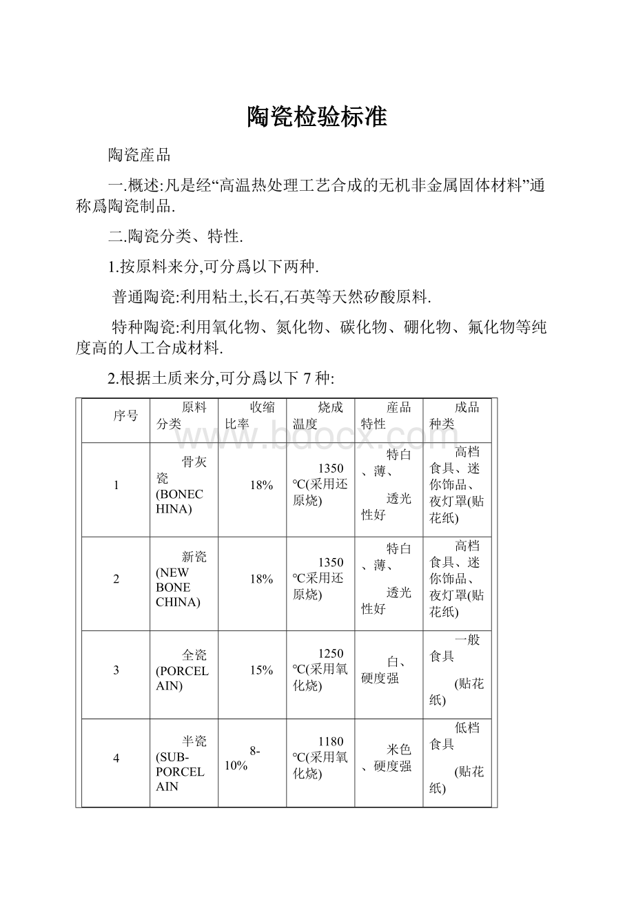 陶瓷检验标准文档格式.docx