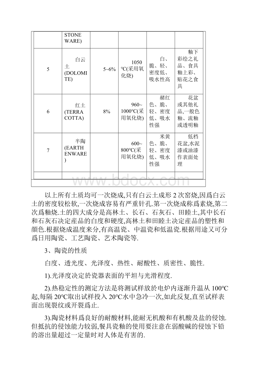 陶瓷检验标准文档格式.docx_第2页