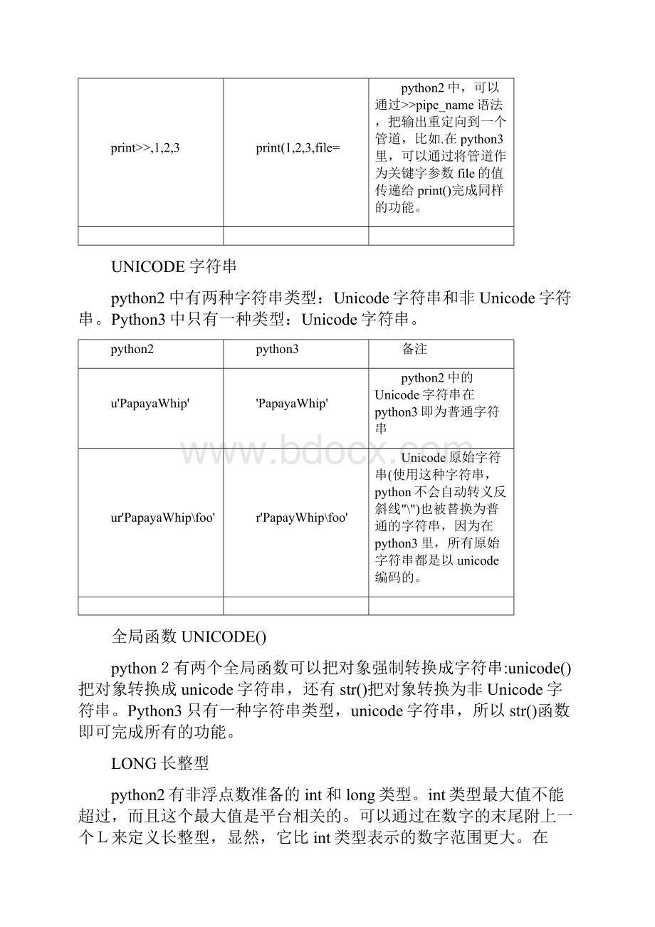 python2 与 python3的区别文档格式.docx_第2页