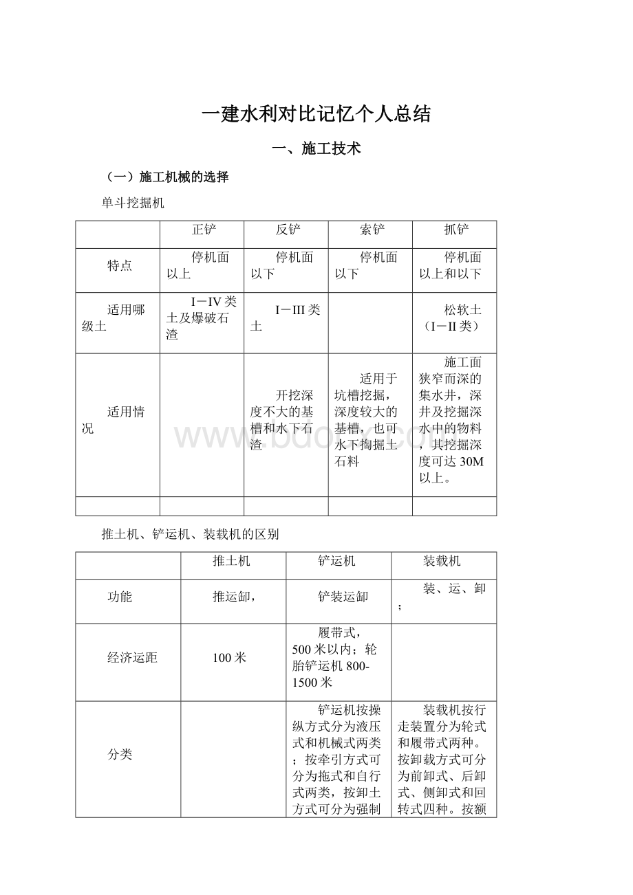 一建水利对比记忆个人总结Word格式.docx