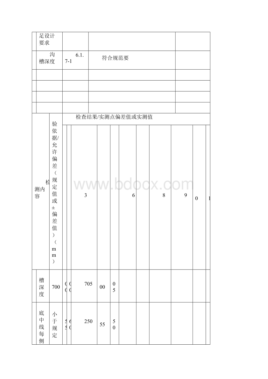 完整word版路灯CJJ89检验批范表.docx_第2页